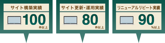 WEBサイト構築・運用実績